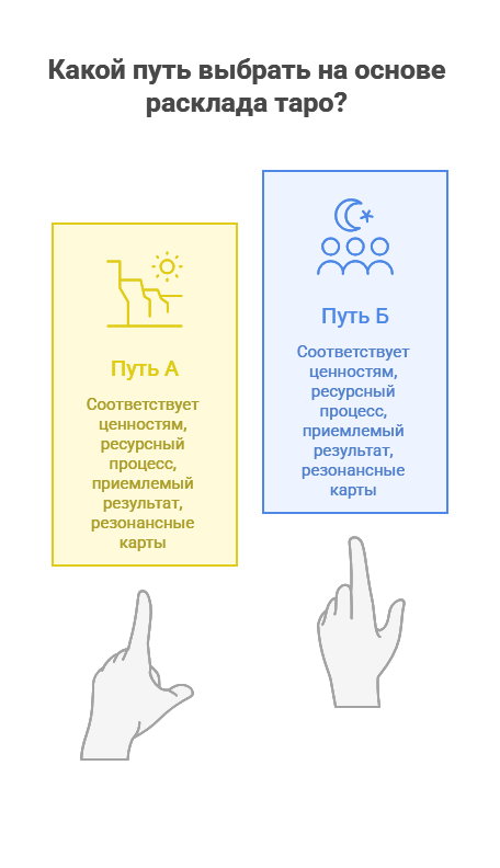 Как анализировать расклад таро на выбор