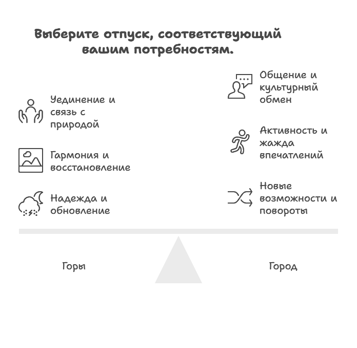 Пример расклада таро выбор из двух вариантов с трактовкой на ситуацию выбора отпуска.