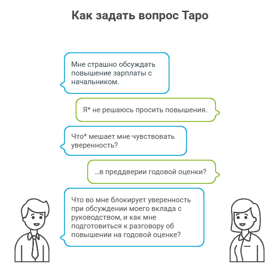 Как правильно задать вопрос картам таро про работу - пошаговая схема.