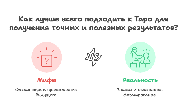 Карты таро всегда говорят правду или нет - разбор мифов и реальности.