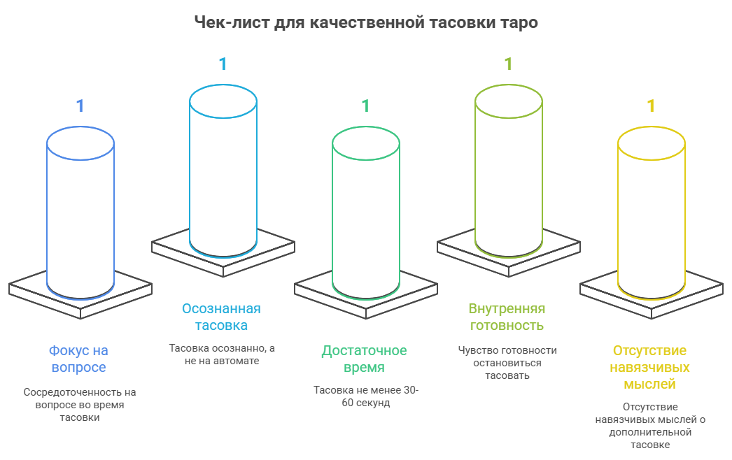 Как правильно тасовать таро и вытягивать карты - чек-лист для проверки.