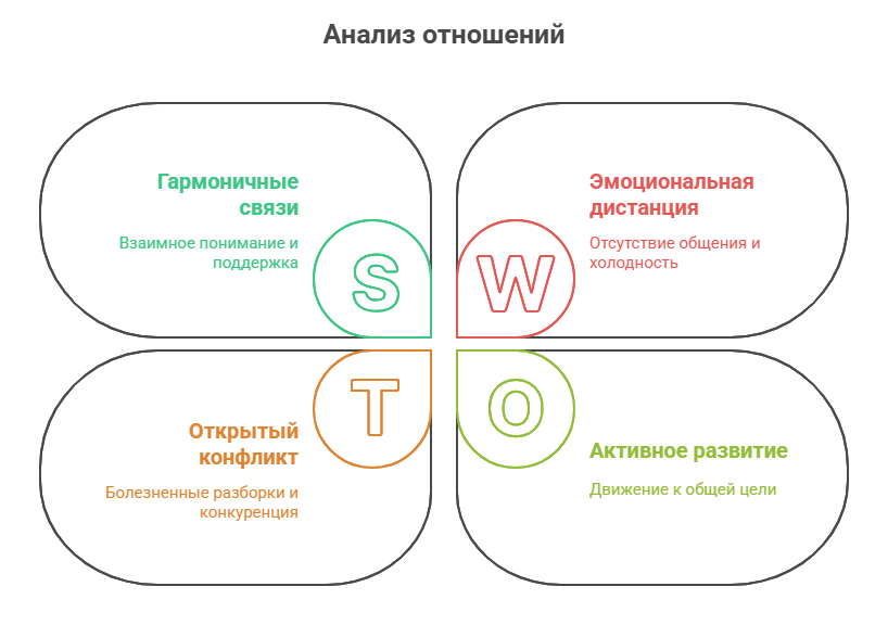 Вокзал для двоих расклад таро схема толкование карт - шпаргалка по значениям.