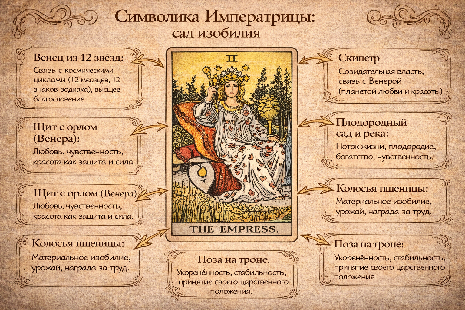 Символика и детали карты Императрица в Таро: значение атрибутов плодородия.