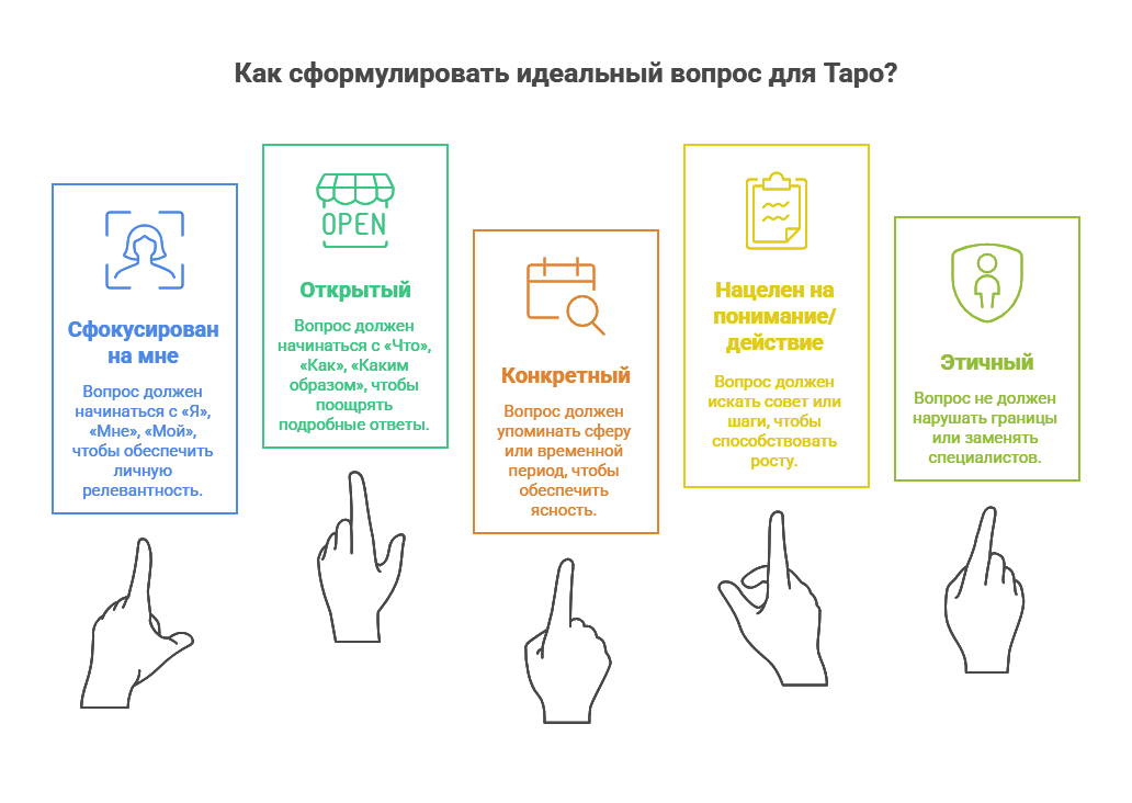 Как правильно задать вопрос картам таро про работу - пошаговая схема