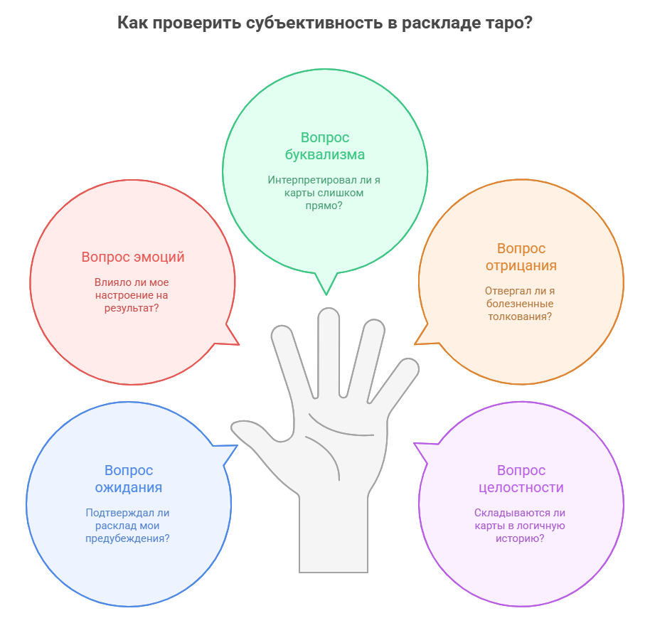 Как понять что карты таро говорят правду - чек-лист для проверки субъективности